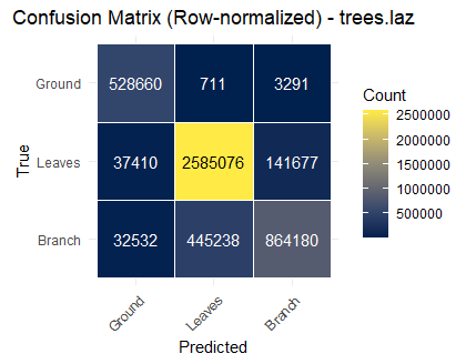Confusion Matrix