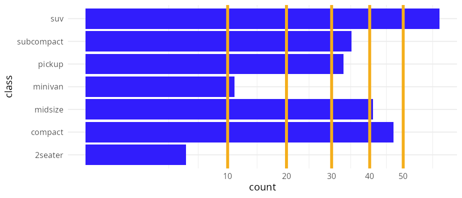 Same horizontal bar chart with bolder white grid lines drawn via an explicit colour and linewidth override.