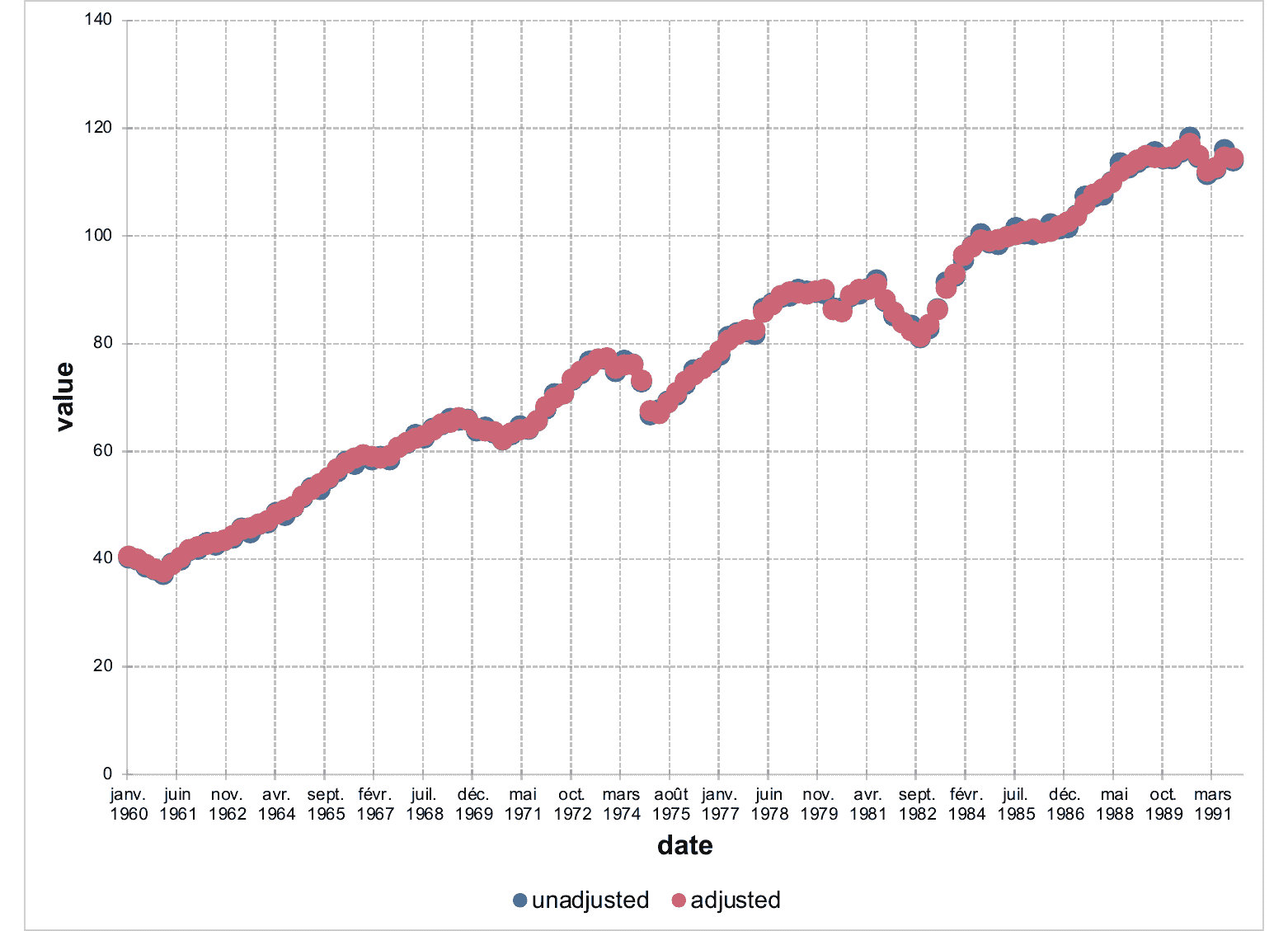 fig_chart_ax_y_1.png