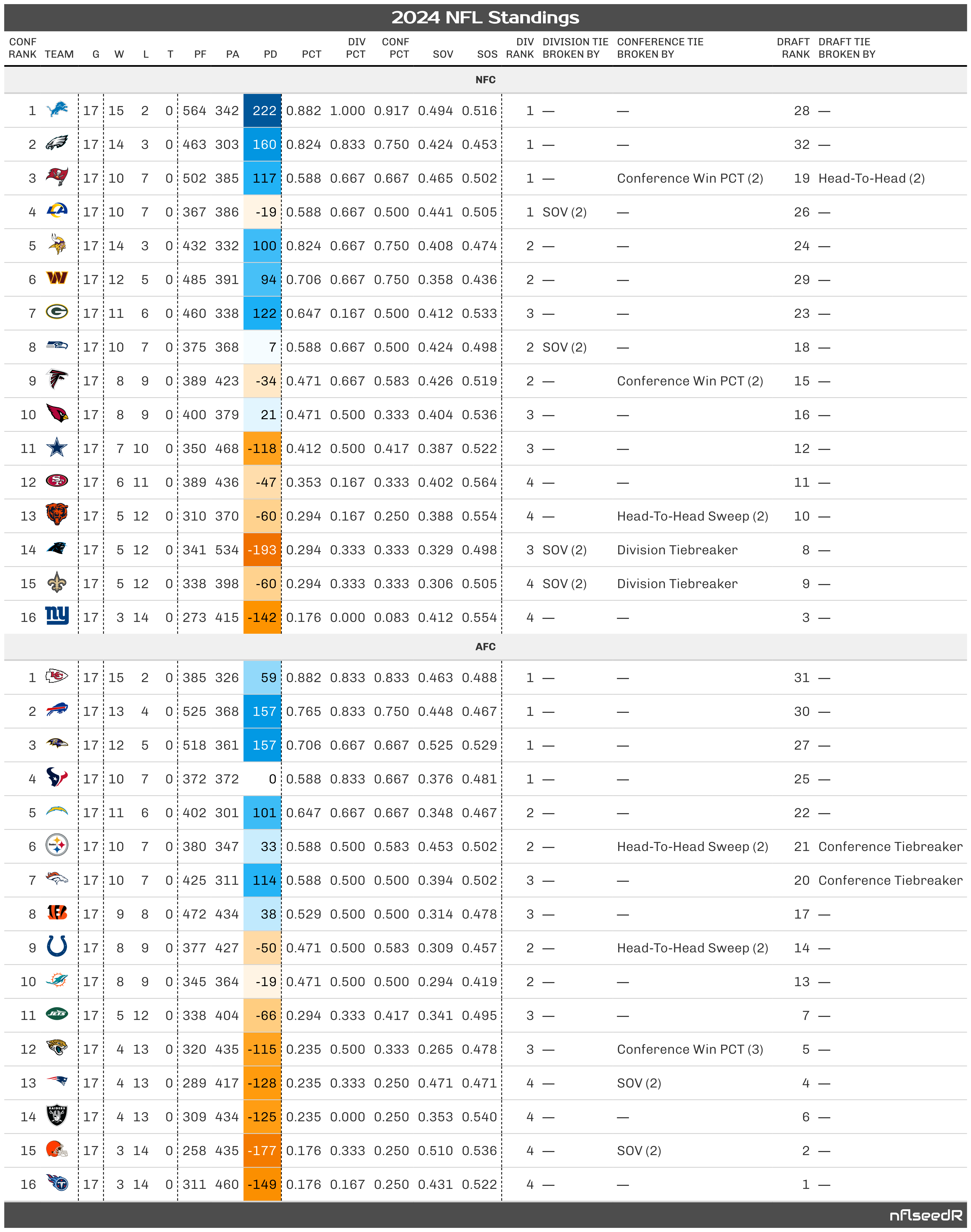standings_tbl1.png