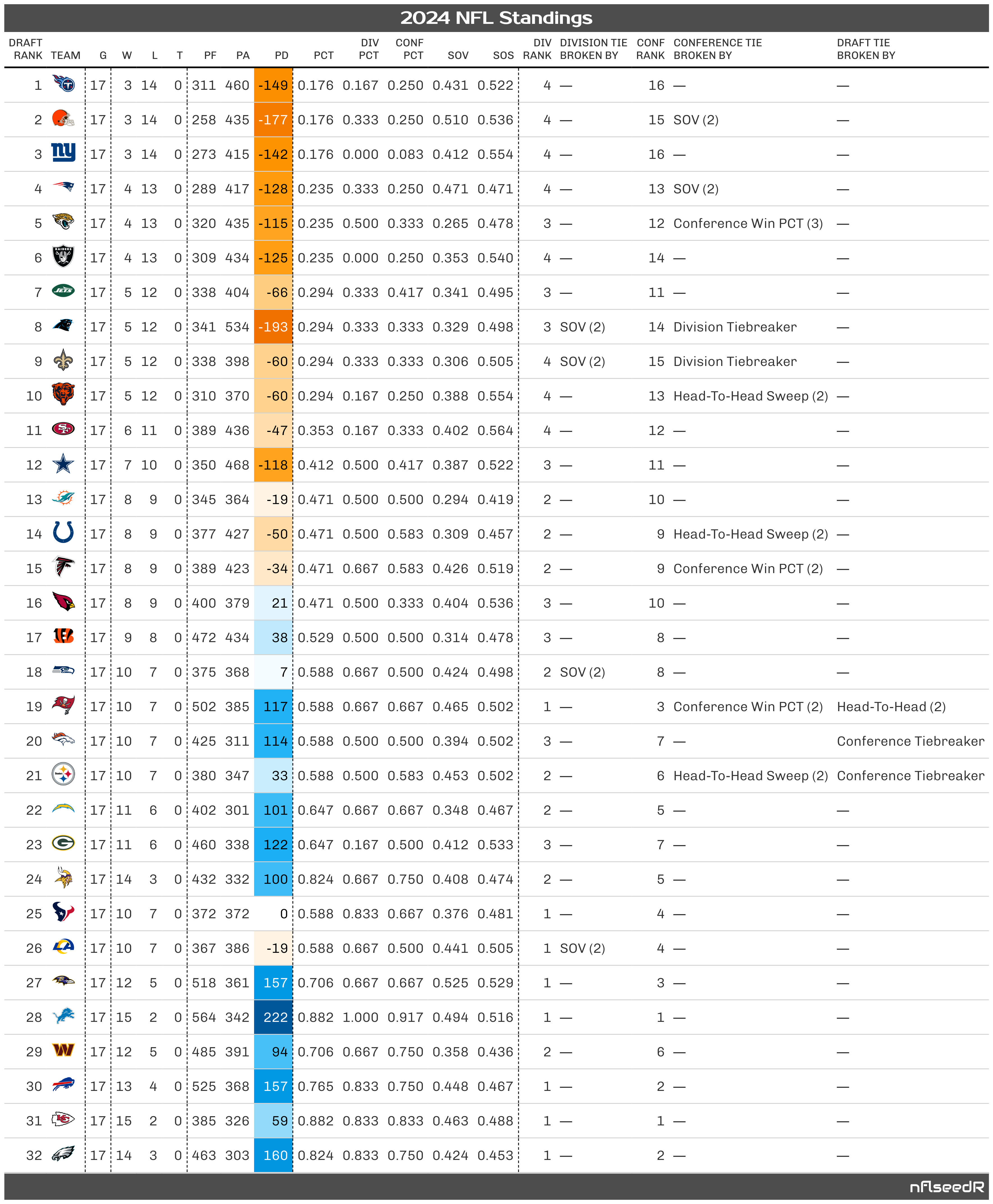 standings_tbl2.png