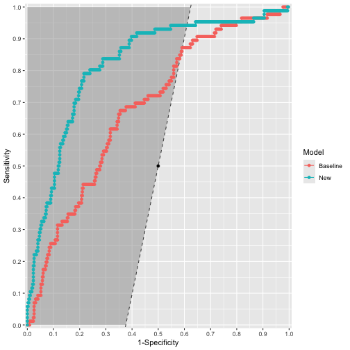 plot of chunk ggroc