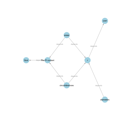plot of chunk depgraph